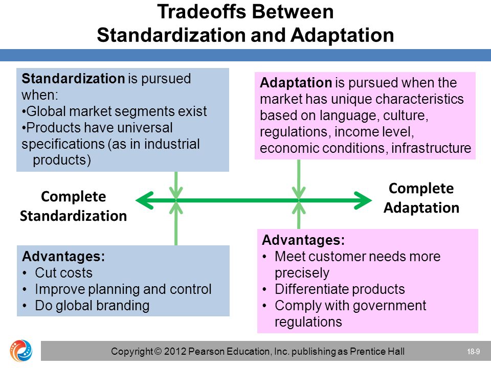 Reasons for adopting standardization in International Marketing